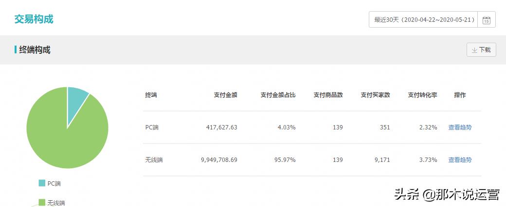 产品转化率低了该怎么办（最有效的解决方法）