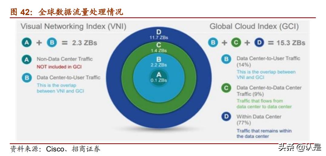 云计算产业链细分（详解云计算四层架构）