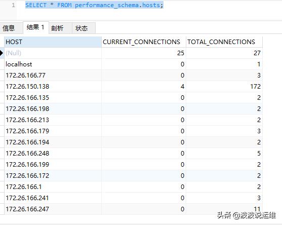 mysql创建用户的命令（linux下mysql安装教程）