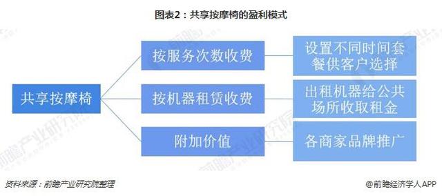 共享按摩椅赚钱吗，共享按摩椅盈利方式_1