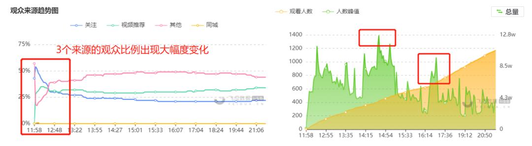 怎么判定是不是直播间下单（直播间下单的辨别方法）