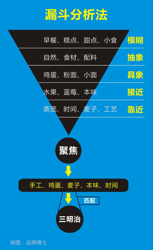 产品文案案例分享，教你如何有效推广产品