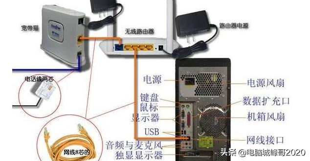 台式电脑插线步骤图连接路由器（路由器最正确的连接方法）