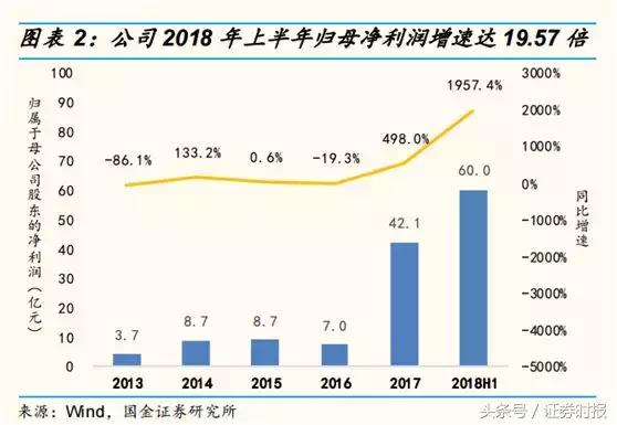 国美市值多少亿，2020年国美电器现状