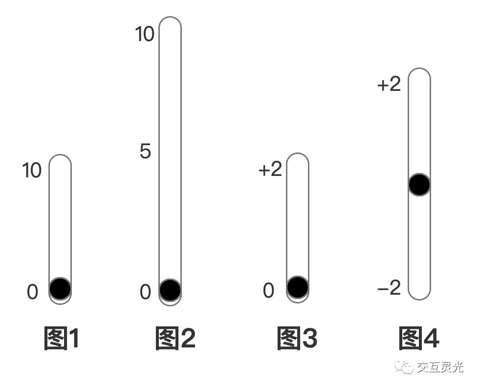 产品交互设计案例分析（简评交互设计优劣势）