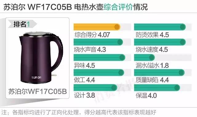 容声电热水壶怎么使用（养生壶排名前十的品牌）