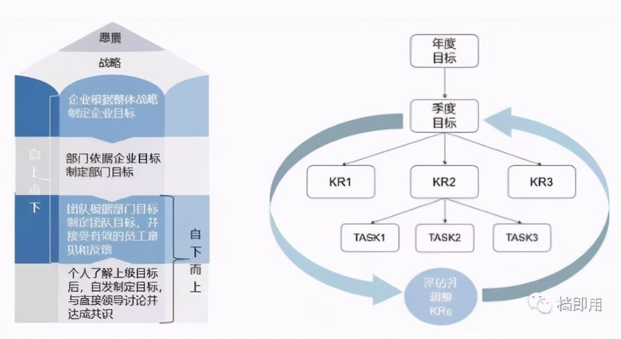 okr和kpi的区别和联系（2者对比分析优缺点）