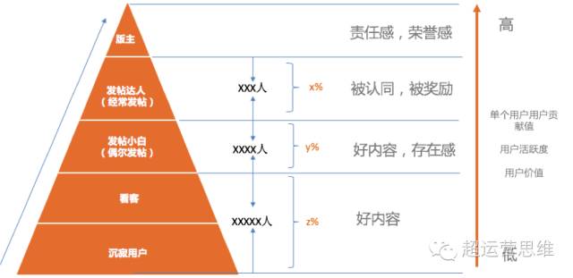 如何构建用户画像模型（教你3点构建好用户画像）