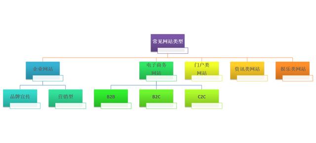 公司建个网站要多少钱（附：网站成本和建站流程）