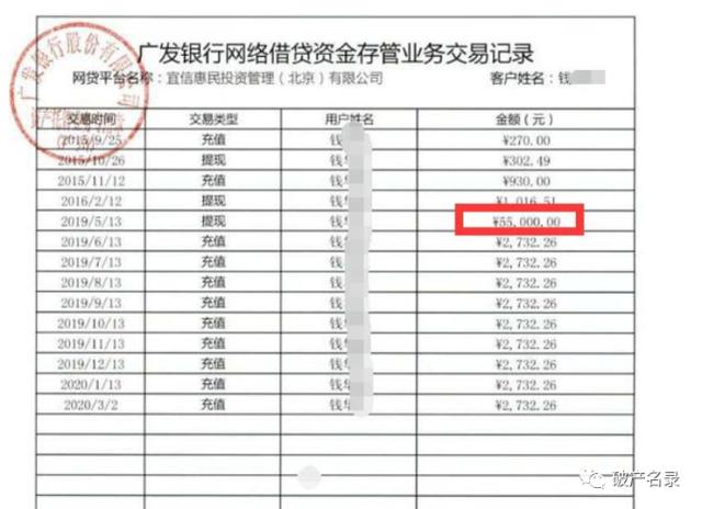 宜人贷最新消息，揭秘宜人贷平台被整顿原因