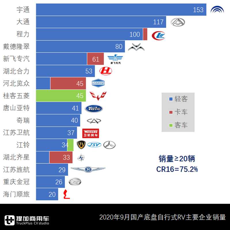 国产房车排行榜前十名以及价格（最新十大国产房产排行榜）