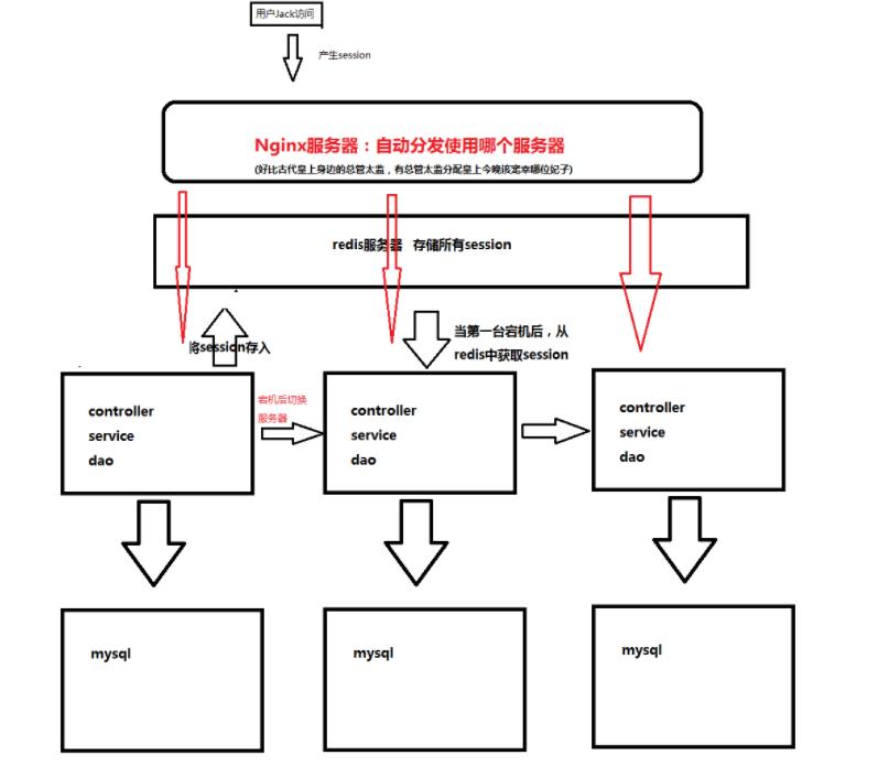 分布式集群怎么理解（分布式服务器集群搭建）