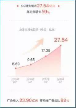 企业微博营销技巧（常用的3大方法和2个营销思维）