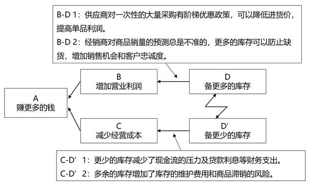 市场营销出来做什么工作，市场营销的就业方向分析