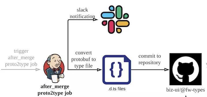 js反编译成typescript（关于 TypeScript 总结）