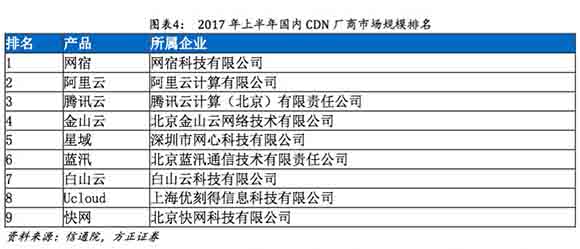 cdn服务价格一般多少（cdn服务价格了解）