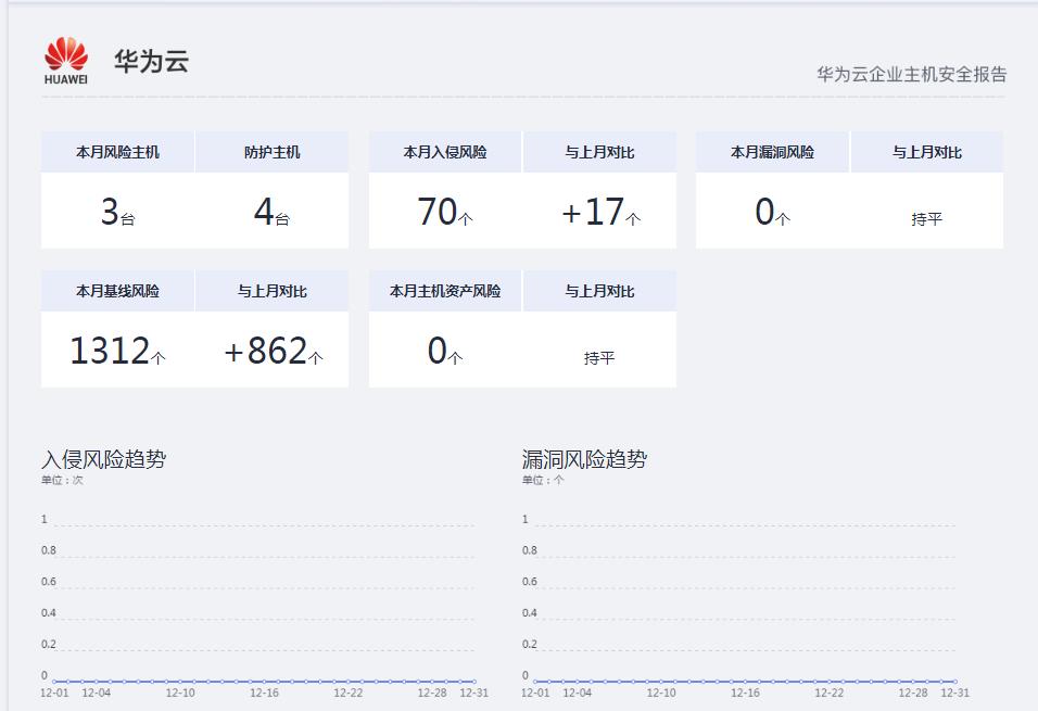 云主机安全如何收费（免费云电脑主机永久使用方法）