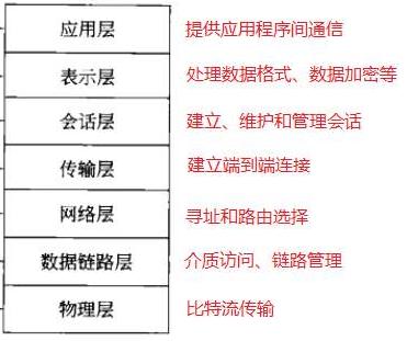 wifi网络不稳定怎么办，这个方法既简单又实用