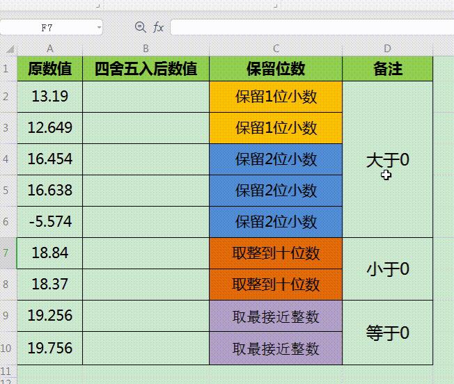 保留两位小数函数公式（excel数据自动四舍五入的技巧）