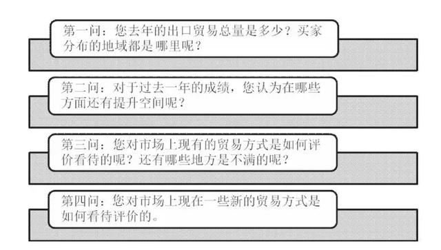 卖东西的技巧，掌握这些技巧再也不用担心东西卖不出去了