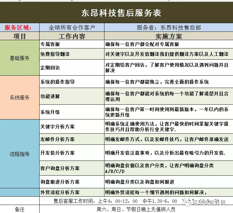 外贸出货业务流程（外贸出口流程12步骤）