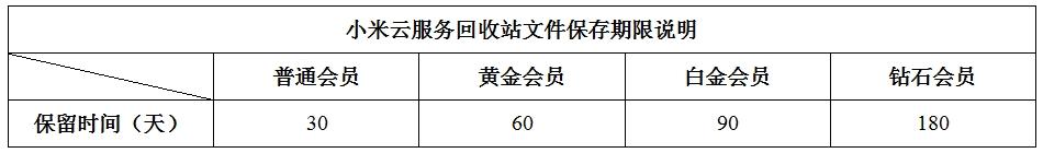 如何恢复手机数据，一分钟快速恢复手机数据的方法