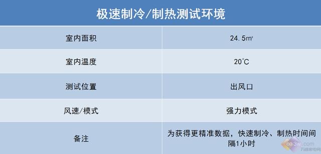 小米空调质量测评（与格力相比不相上下）