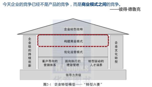 什么是商业模式的概念，商业模式的价值与意义