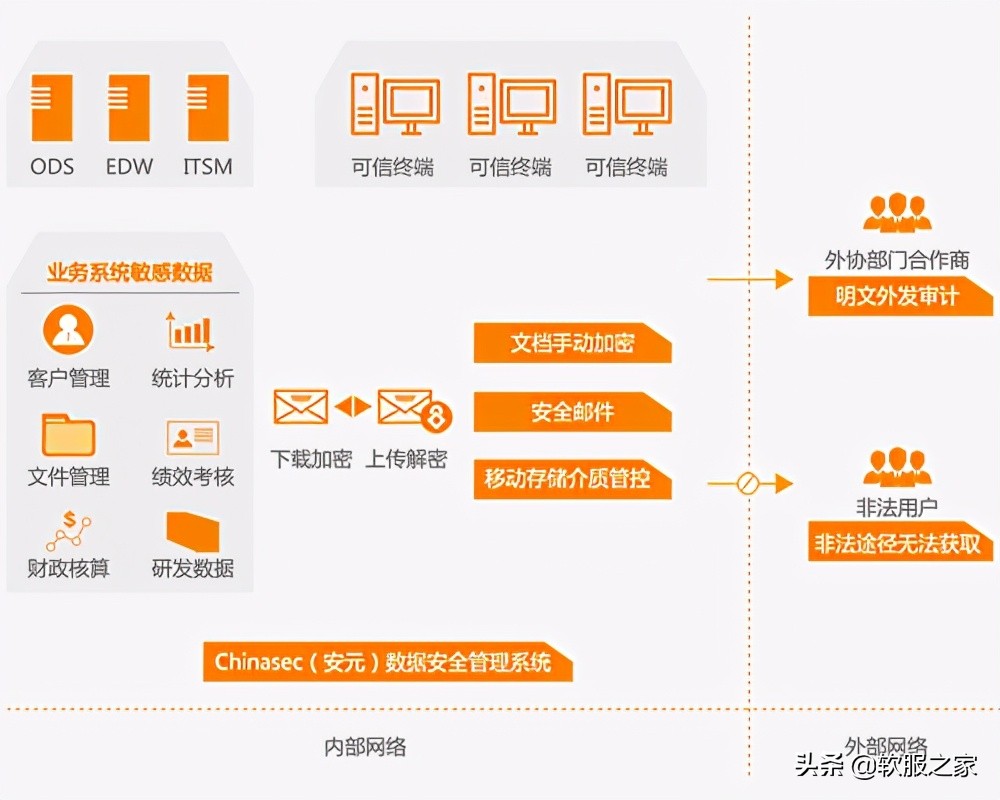 免费的文件夹加密软件有哪些（企业加密软件排行榜）