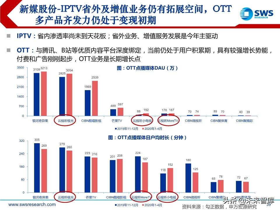 互联网传媒是干什么的（主要内容及运营攻略）