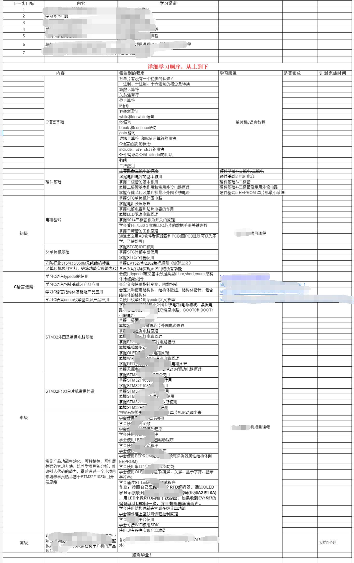 单片机怎么编程点亮Led灯（单片机编程步骤模板）