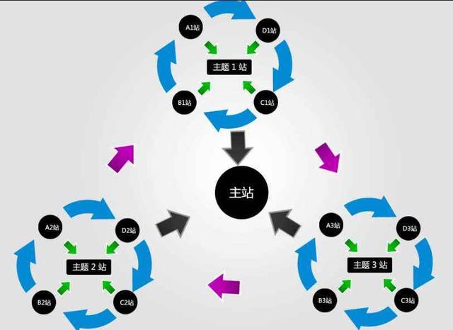 seo群排名优化怎么做，QQ群排名优化教程