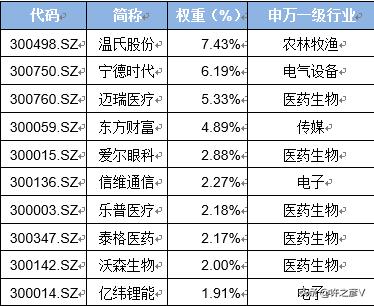 何为创业板，创业板股票的特点介绍