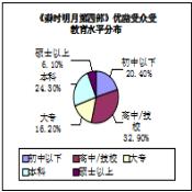 动漫营销策划方案分析，动漫行业的营销方式是什么