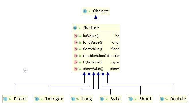 java是什么意思（java基础知识点）