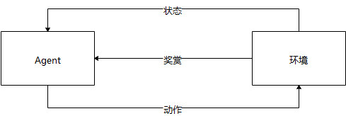 人工智能产品经理培训（培训方法解析）