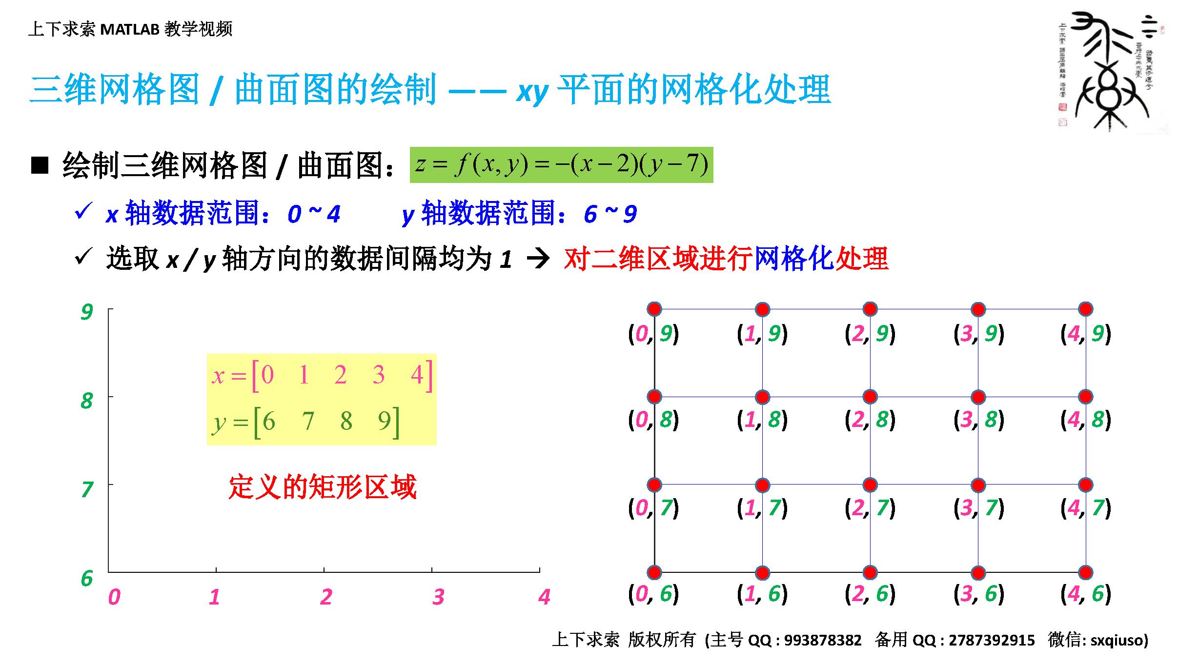 matlab画三维曲面的参数方程（怎么绘制三维图像）