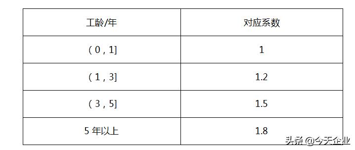 团队奖励方案怎么写范文（奖励作为团队团建）