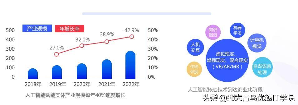 023年互联网趋势发展前景（浅谈其发展情况及缺陷）"