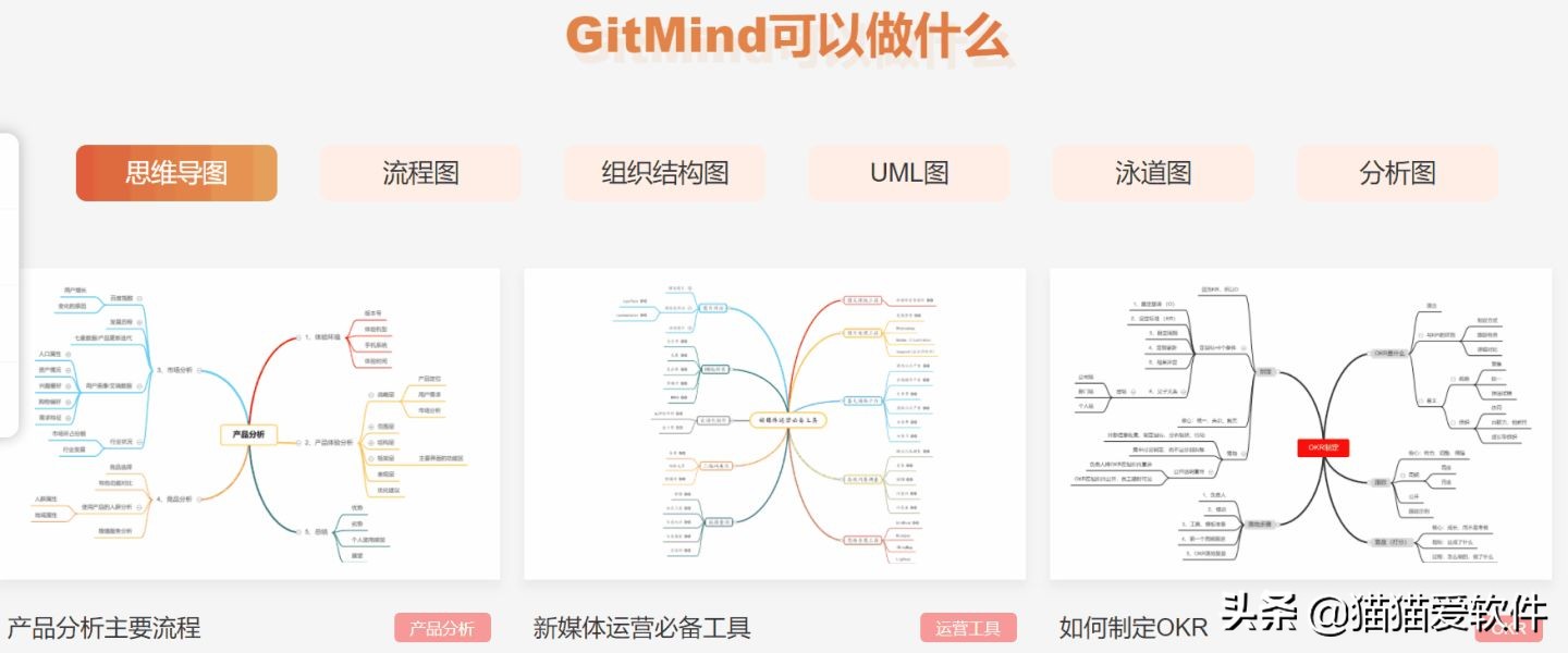 免费思维导图软件推荐（好用的免费的思维导图软件）