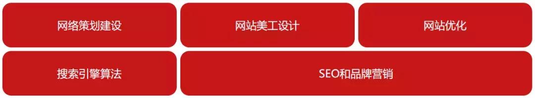 关于网络营销的论文，做网络营销怎样去找客户