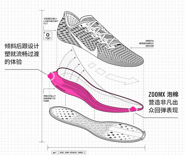 款最值得入手的nike跑鞋推荐（相信我选择这几双准没错）"