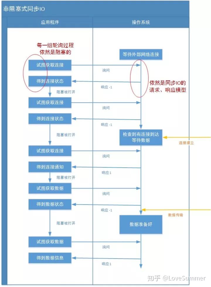 socket java编程（java中socket的用法）