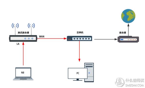 家用ap面板和路由器哪个好（WiFi覆盖方式对比图解）