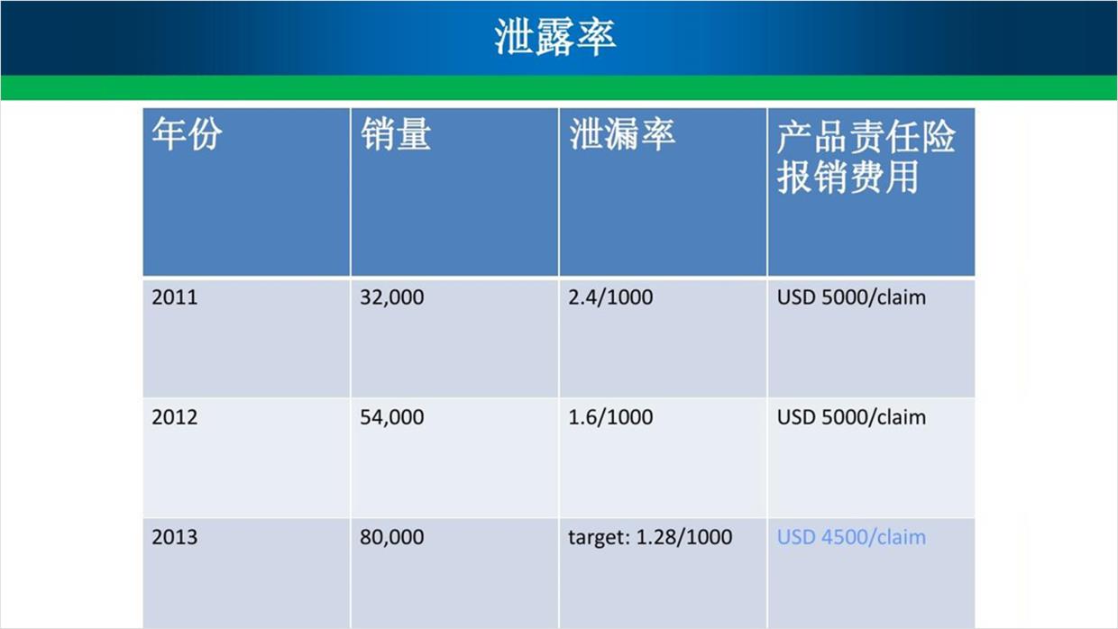 ppt数据展示排版（讲解ppt中数据对比的表现形式）