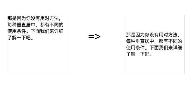 div中的内容垂直居中（内容垂直居中的五种方法）