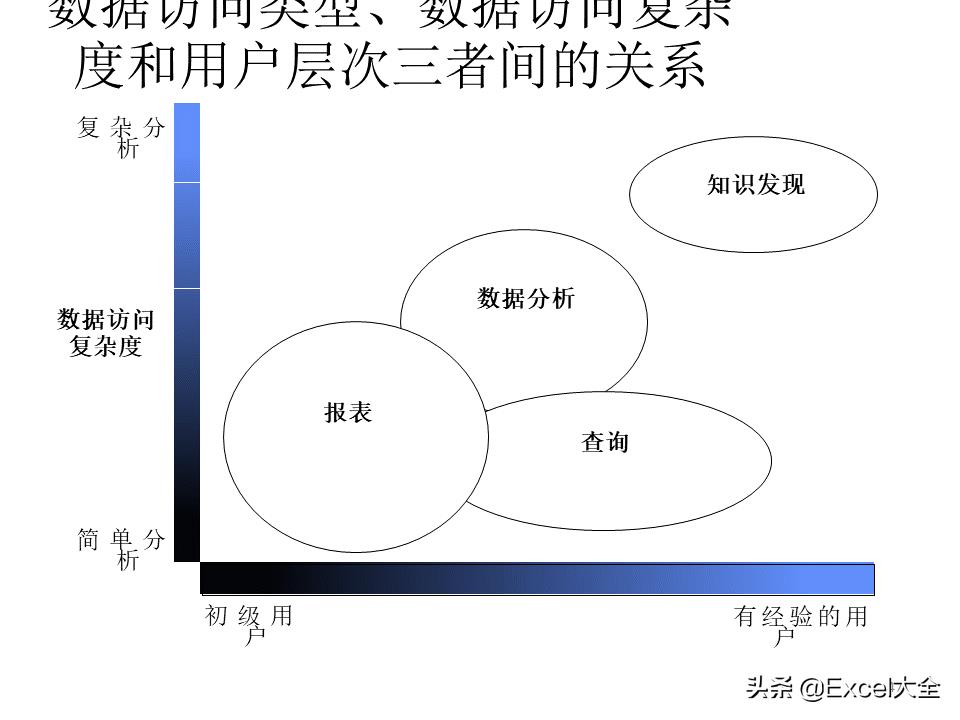 大数据建设需要怎么做（图解大数据建设的基本内容）