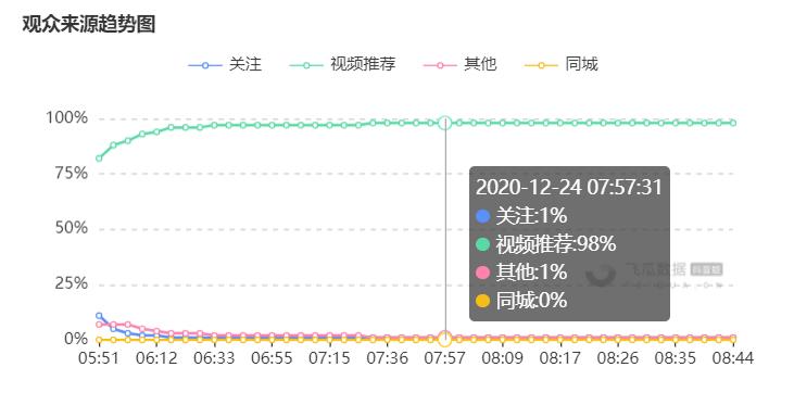 怎么判定是不是直播间下单（直播间下单的辨别方法）