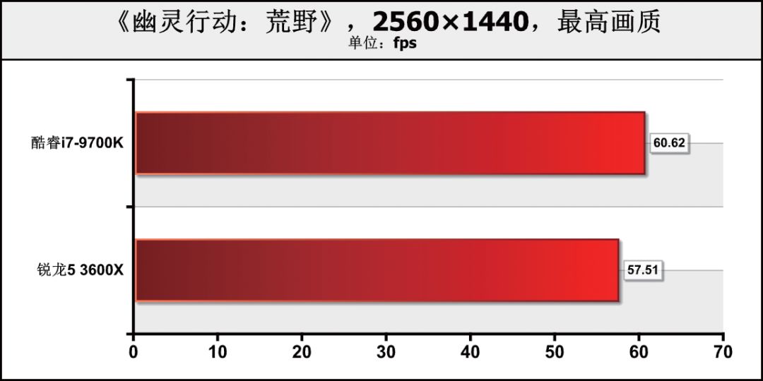 核12线程和8核8线程哪个好（两者对比优劣势）"