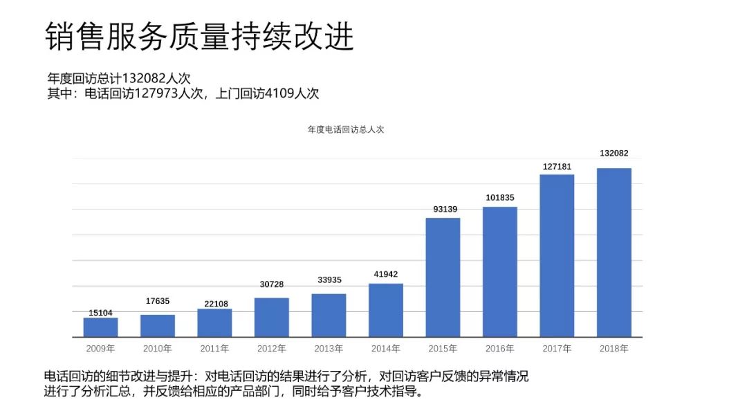 年终总结ppt示例怎么写（3分钟学会写年终总结）